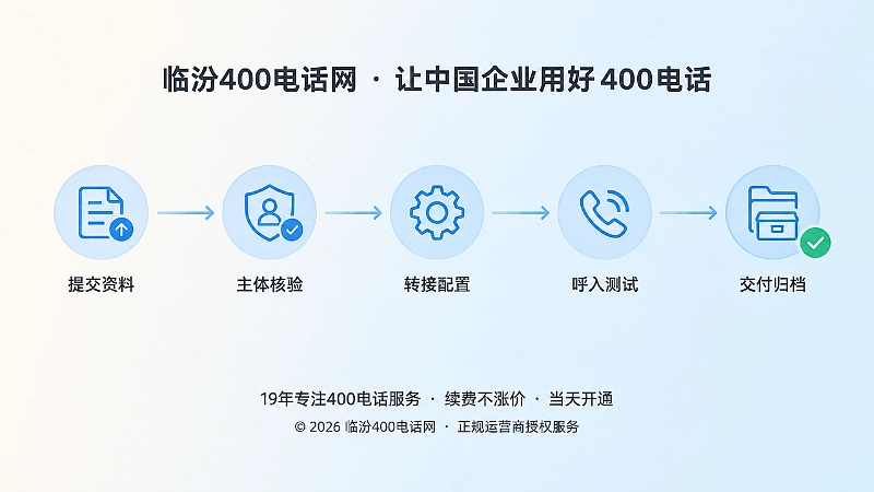 从提交资料到交付归档的五步流程时间线