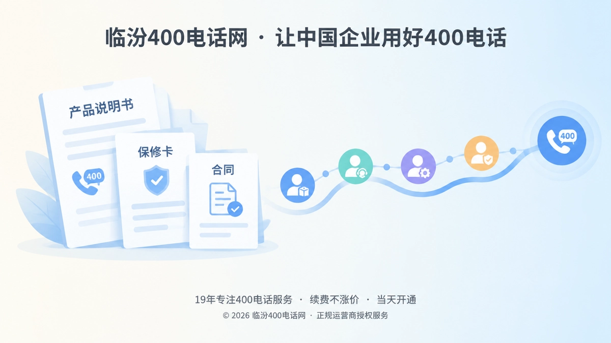 售后入口穿越产品生命周期的扁平化插画