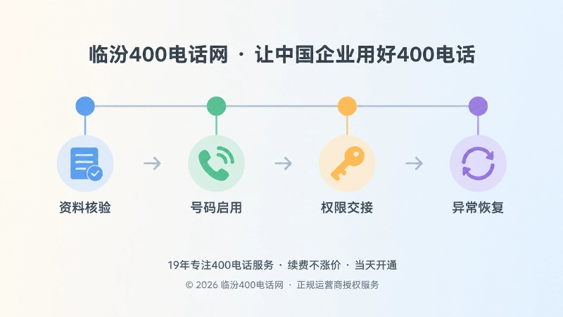 从资料核验到异常恢复的四个环节时间线示意图