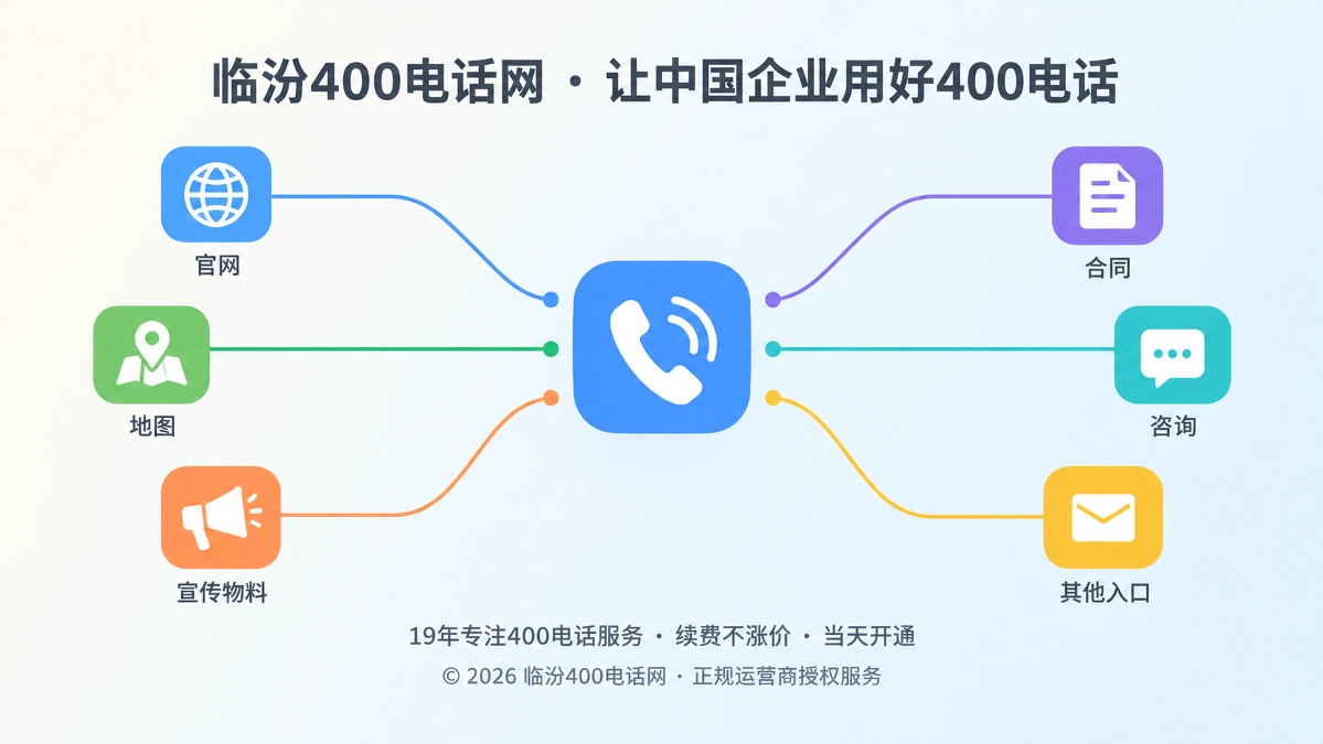 多条入口线路汇聚成一条可长期管理的企业400电话示意图