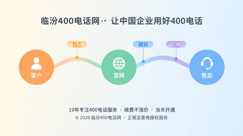 抽象场景式表现400电话传播中的记忆核对交接损耗