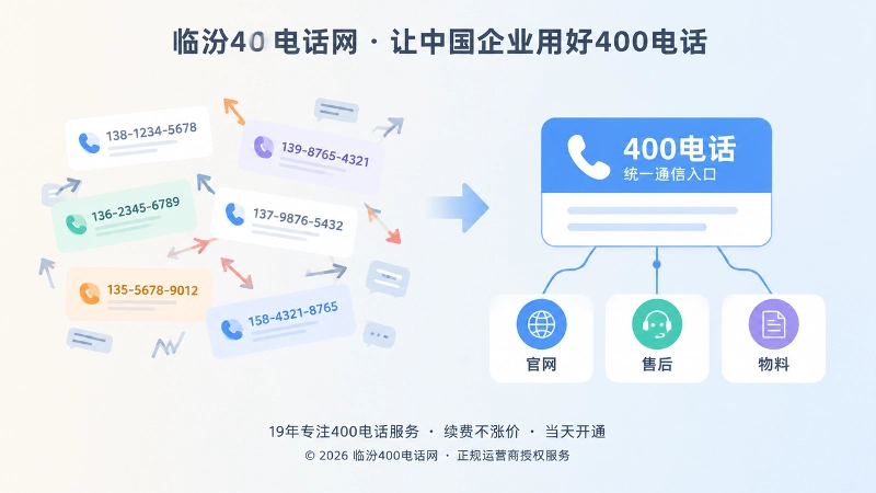 对比式展示多号码混乱与统一400电话入口的差异