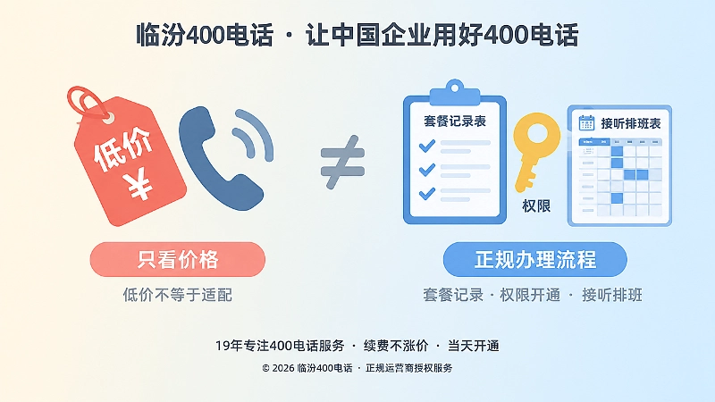 400电话办理低价与正规流程对比扁平插画