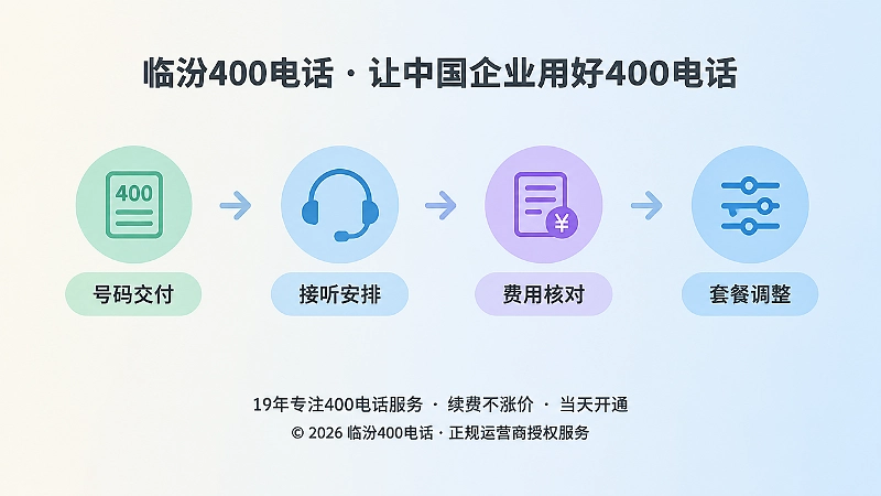 400电话申请后长期管理时间线扁平插画